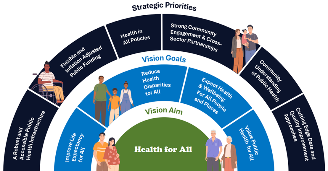 The Future of Health Vision Graphic